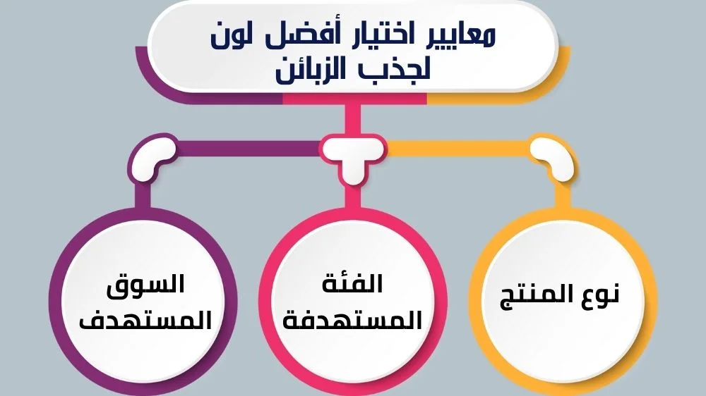 معايير اختيار أفضل لون لجذب الزبائن